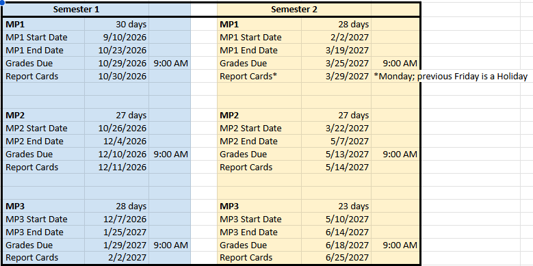 grading periods